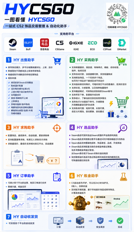 图片[2]-游戏AI自动捡漏和搬砖项目，全自动挂机，月入稳稳过万，零风险长期做！-亿起创业网-副业兼职月入过万-自媒体、引流推广、网赚项目、短视频、技术教程等创业项目资源