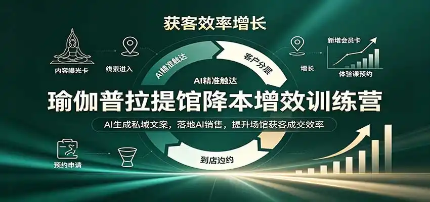 瑜伽普拉提馆降本增效训练营：AI生成私域文案，落地AI销售，提升场馆获客成交效率-亿起创业网-副业兼职月入过万-自媒体、引流推广、网赚项目、短视频、技术教程等创业项目资源