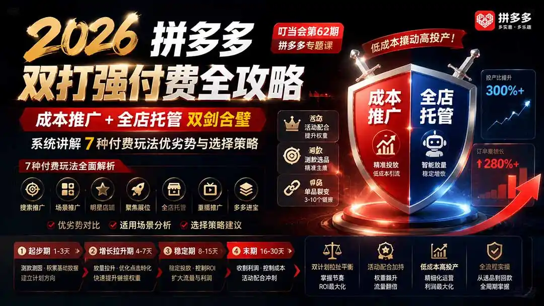 2026拼多多双打强付费全攻略-62期；成本推广加托管双剑合璧，系统讲解7种付费玩法优劣势与选择策略-亿起创业网-副业兼职月入过万-自媒体、引流推广、网赚项目、短视频、技术教程等创业项目资源