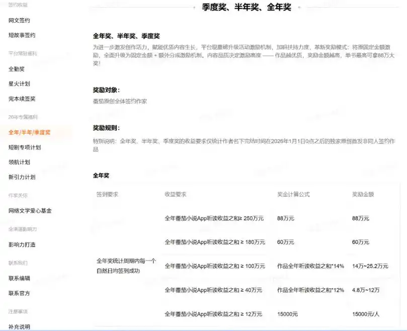 AI小说短故事项目，大佬亲测月入1-3W，零基础教你用AI批量产出优质短故事，实现一稿多吃多渠道变现(更新0910)