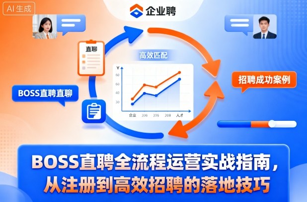 BOSS直聘全流程运营实战指南,从注册到高效招聘的落地技巧-亿佰盟网