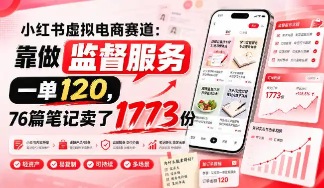 小红书虚拟电商赛道：靠做监督服务，一单120，76篇笔记卖了1773份-亿起创业网-副业兼职月入过万-自媒体、引流推广、网赚项目、短视频、技术教程等创业项目资源