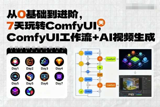 从0基础到进阶，7天玩转ComfyUI，Comfyui工作流+AI视频生成-亿佰盟网
